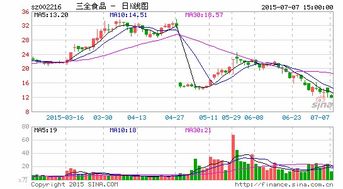 三全食品攜手餓了么 共創聯合品牌新篇章